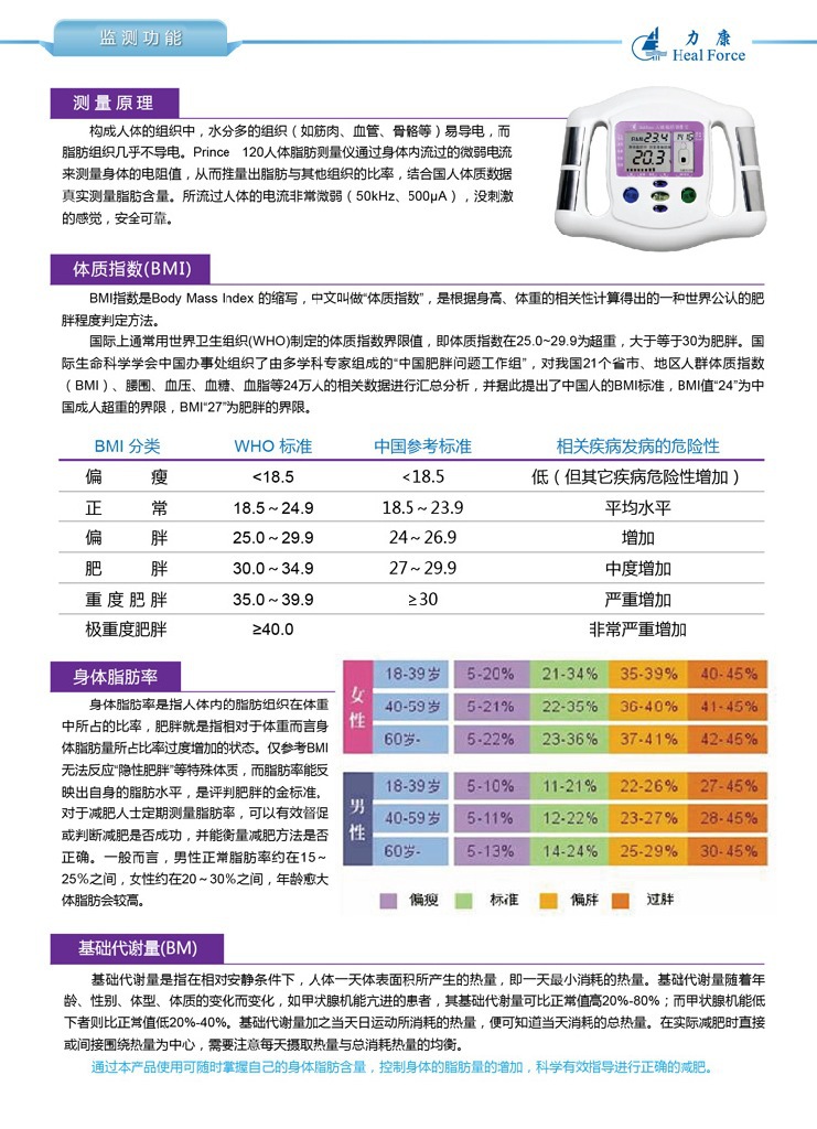 力康120脂肪機內描述 (3)