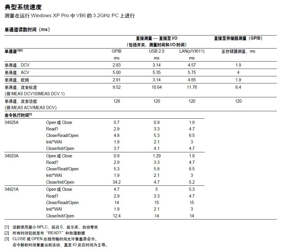 34980A－技术参数2