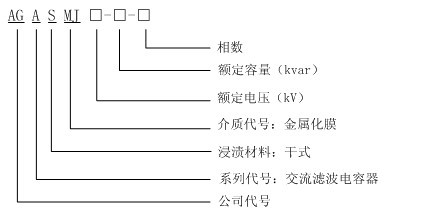 滤波电容器方形型号说明