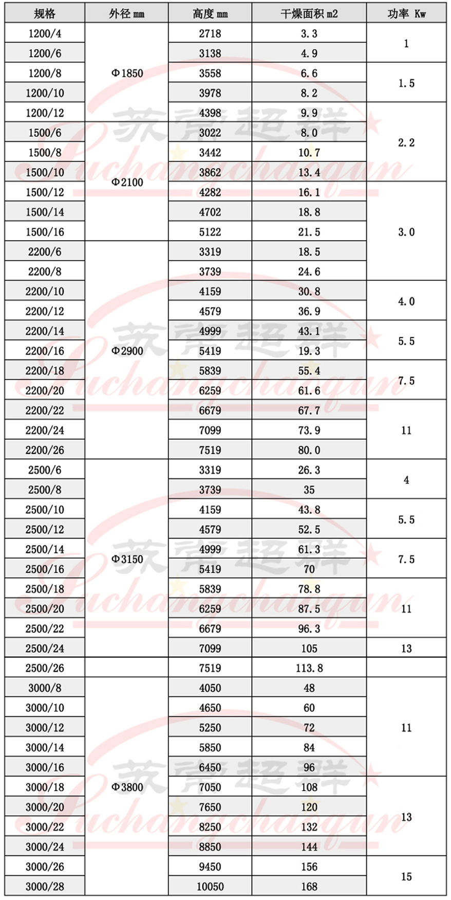 14PLG盘式连续干燥机