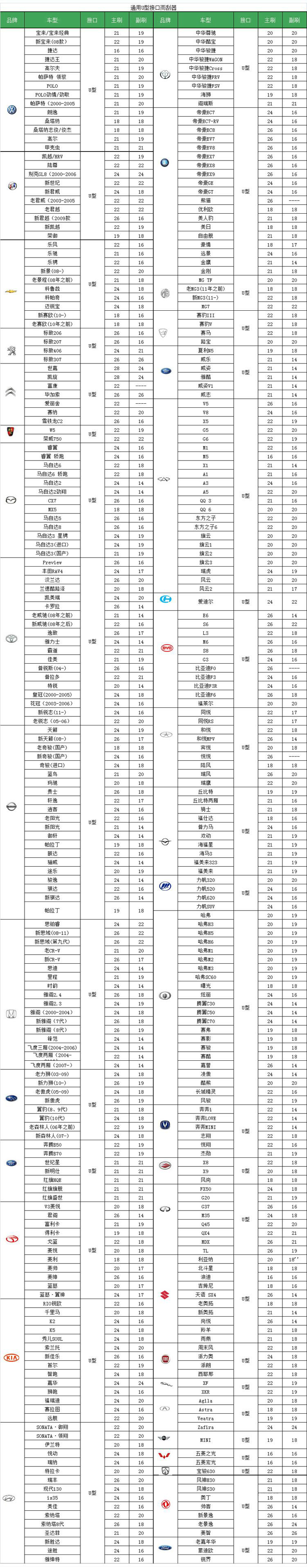 车型表
