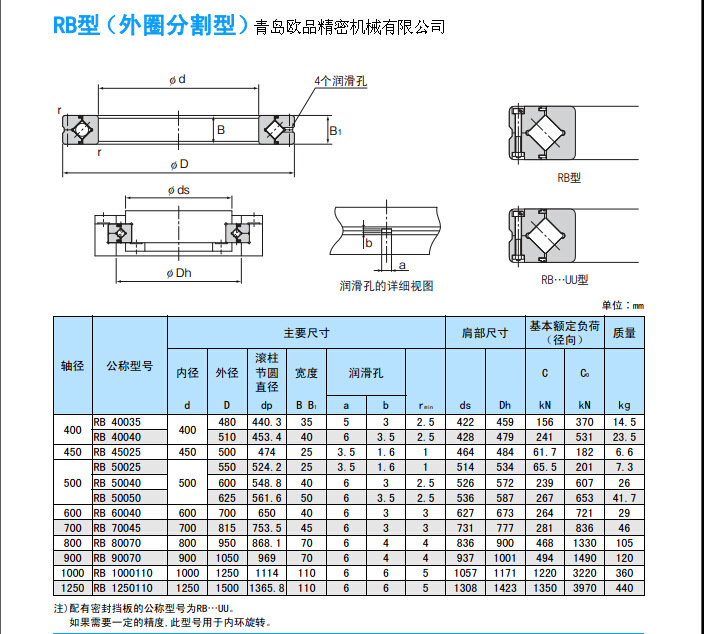 THK RB40035-RB1250110 尺寸