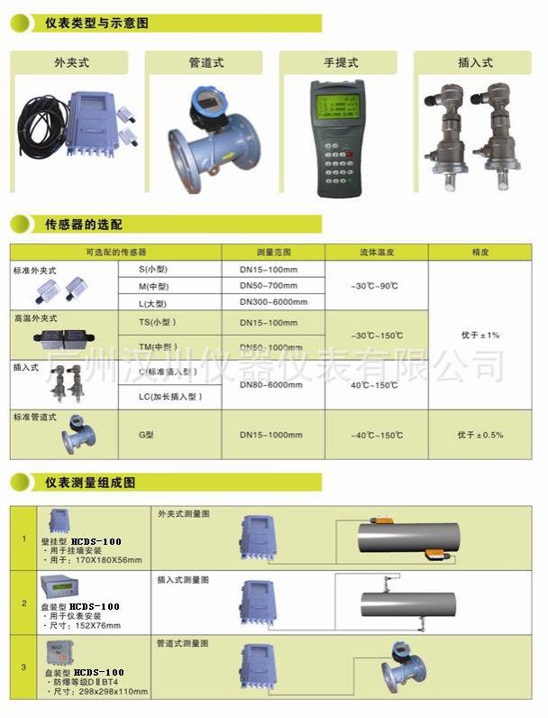 超声波流量计