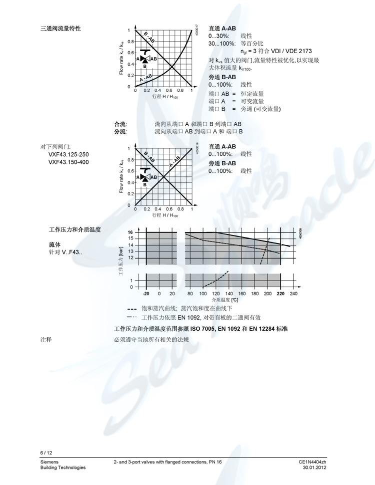 SIEMENS/西门子 VVF43.100-160 法兰连接二通调节阀 西门子