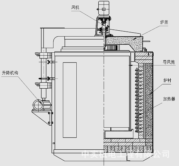 广西梧州井式铝合金固溶时效炉 玉林30KW井式铝合金淬火炉