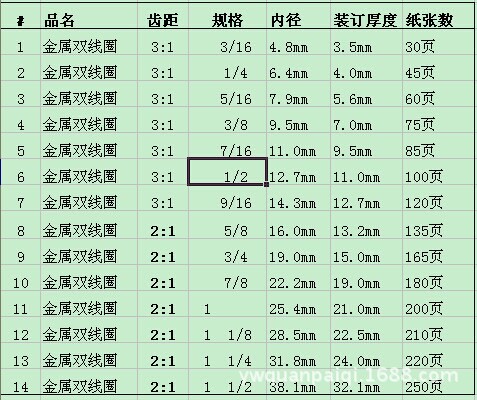 金屬雙線圈