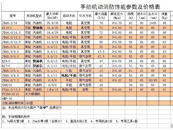 消防泵