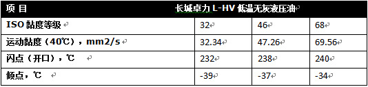 HV46低温无灰液压油典型数据