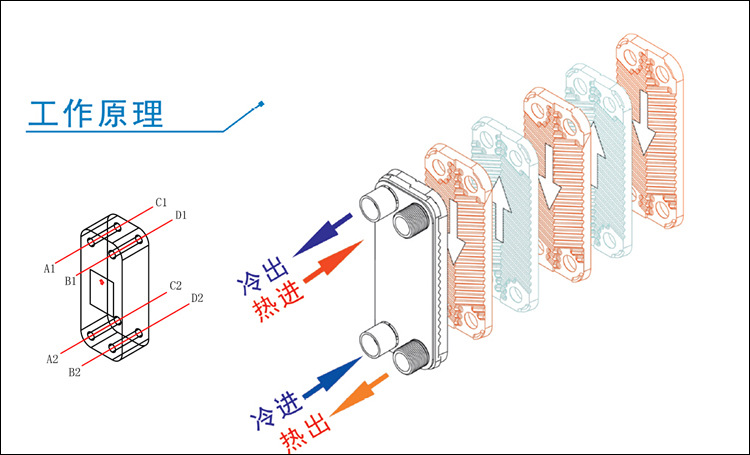 高力換熱器工作原理