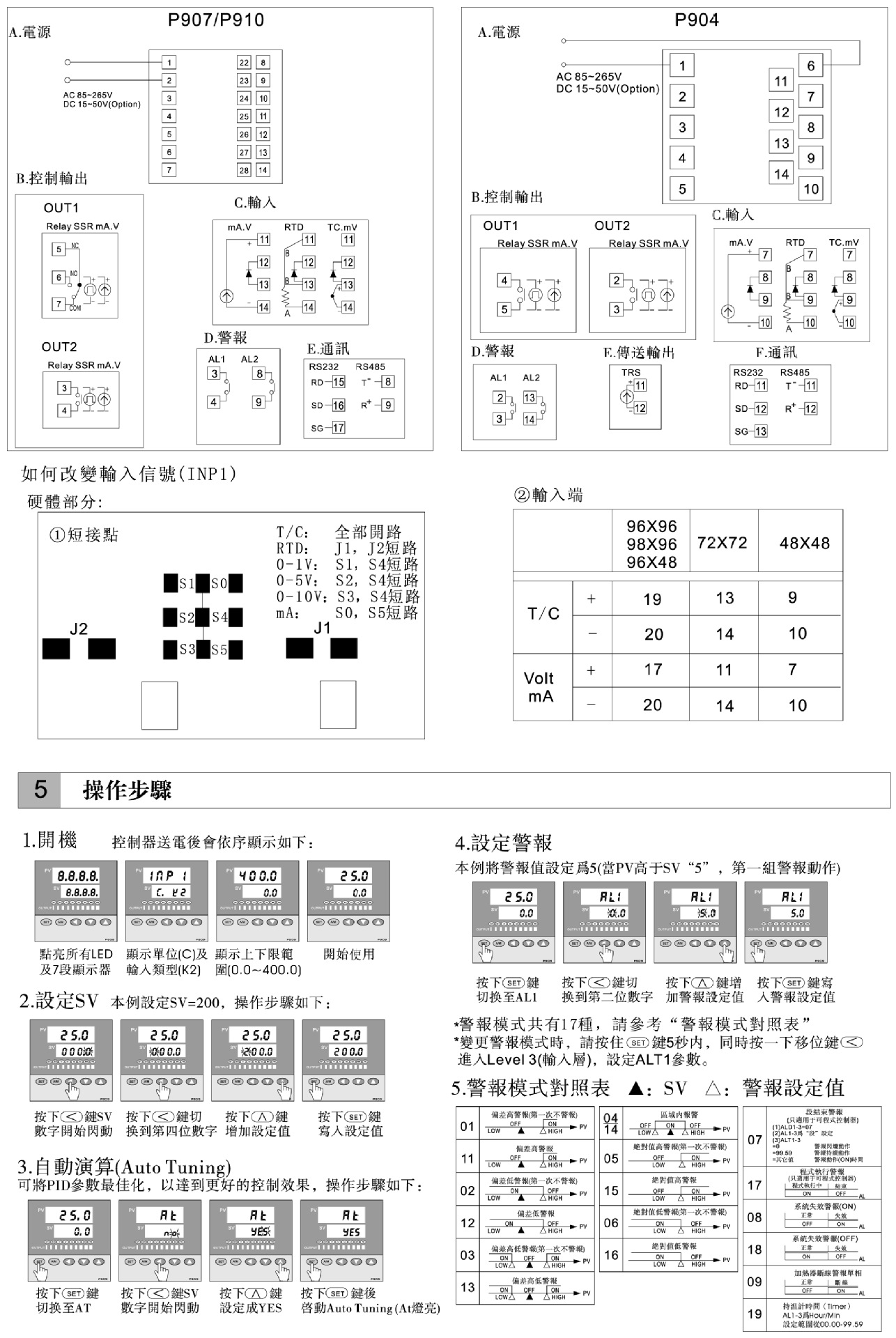 PandAP系列溫控器說明書P3副本