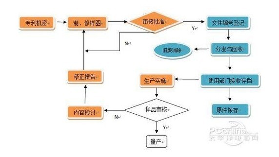 QQ圖片20140213123339