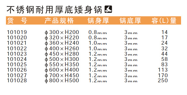 101019不銹鋼耐用厚底矮身鍋 規格