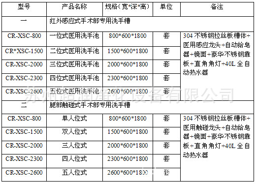 洗手池技术参数