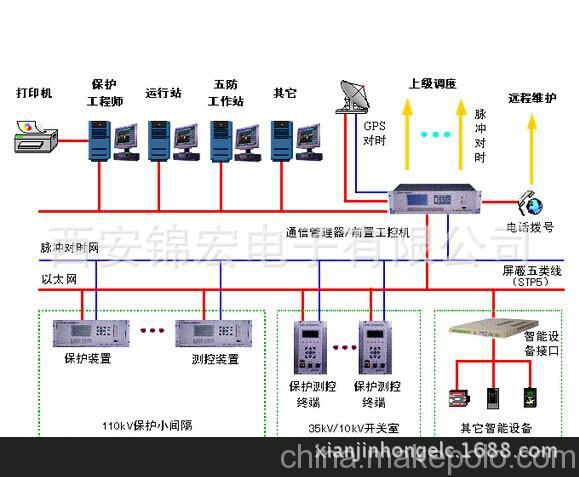供应YH-B56XX系列数字式电动机保护测控装置