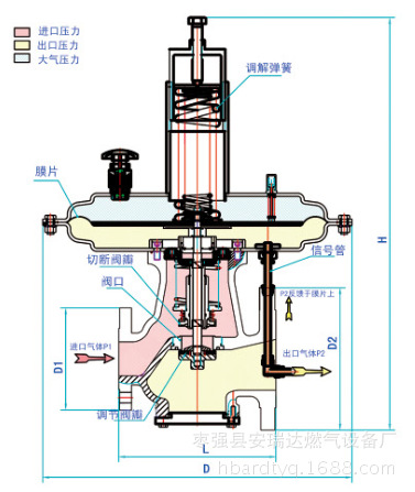 NQ燃氣調壓器示意圖