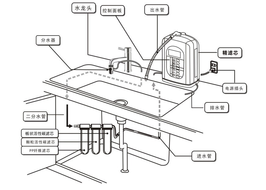 黑胶皮水龙头的安装方法之一