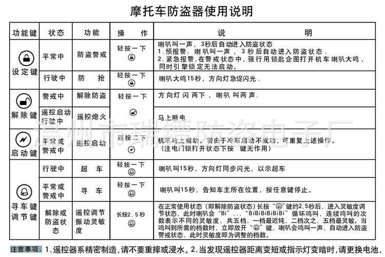 摩托车防盗器中文说明书_750
