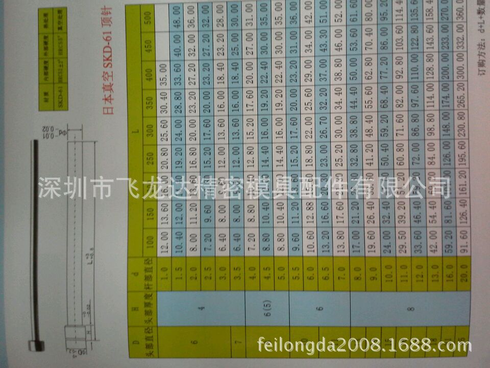 6F52E20D1D35A350E10FDAE11DB25D