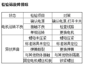 檢驗篩故障排除