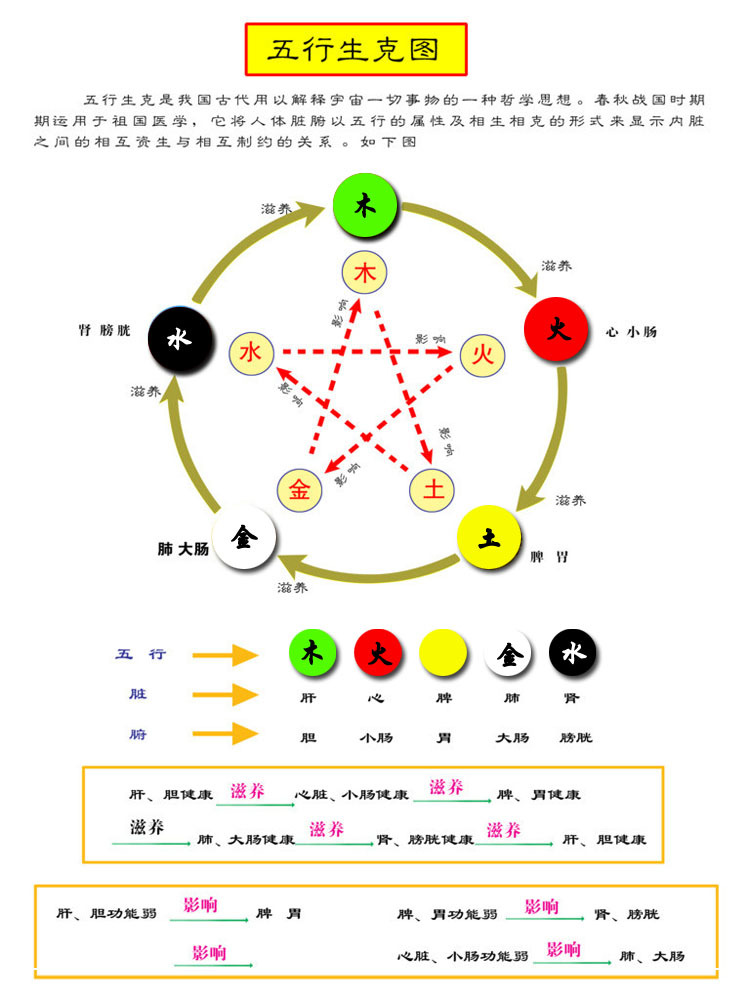 端午节五彩珠手链手工编织五行珠五彩绳转运珠红绳批发跨境-阿里巴巴