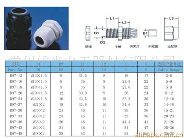 多芯护套软线管接头