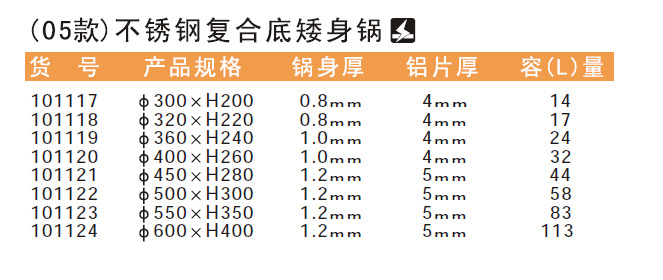 101117 05款不銹鋼復合底矮身鍋 規格