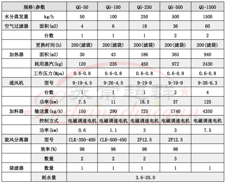 12QG气流干燥机001