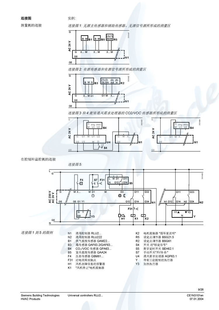 西门子RLU220 西门子控制器 Synco200通用现场DDC控制器 西门子