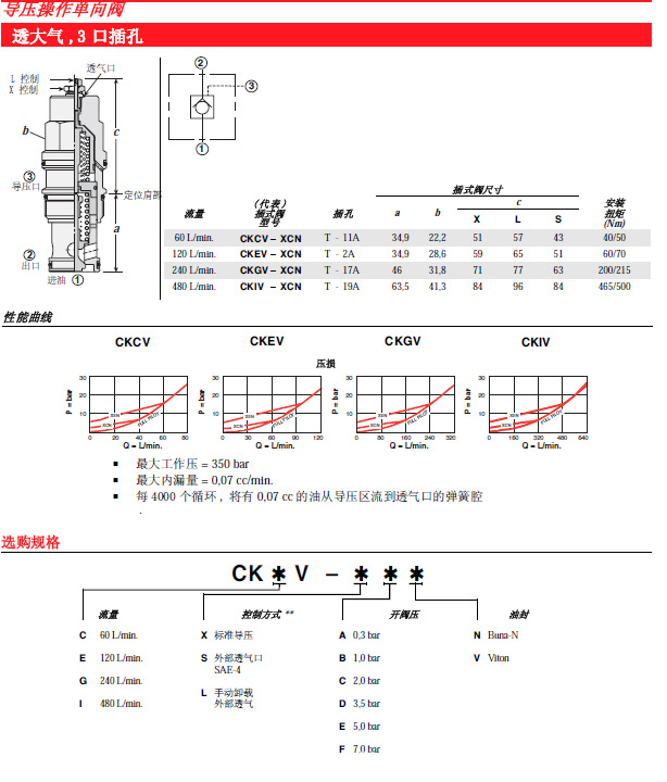 透大气,3口插孔