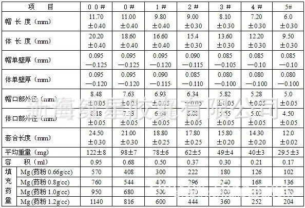 空心胶囊的容量和装量参考表