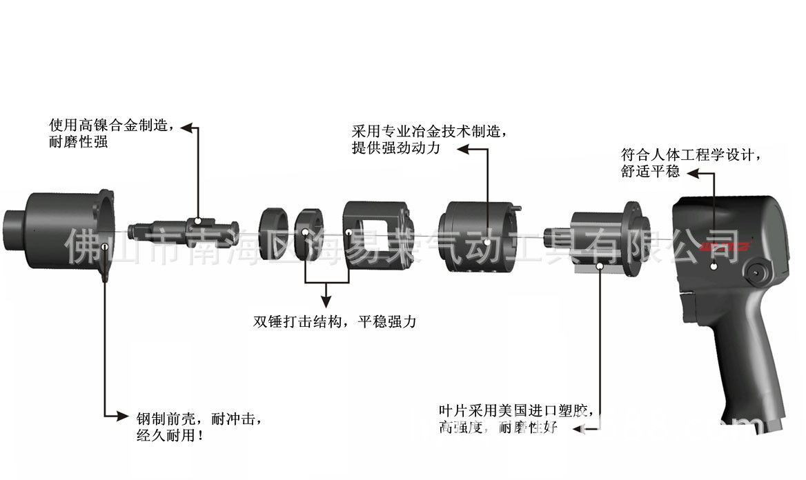 复件 风扳特点