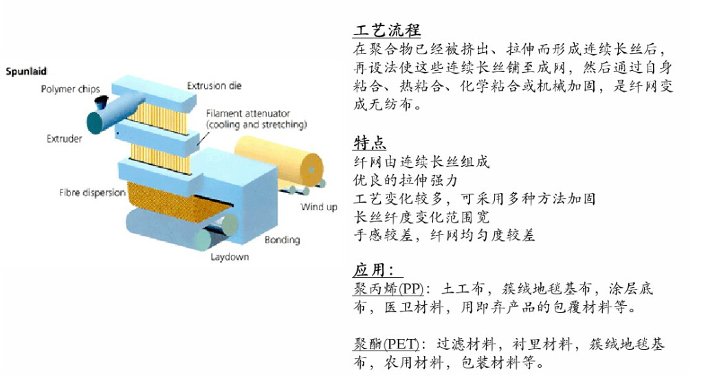 无纺布材质材料特性对比、制作工艺流程介绍!【科普篇】 - 阿里巴巴商友圈