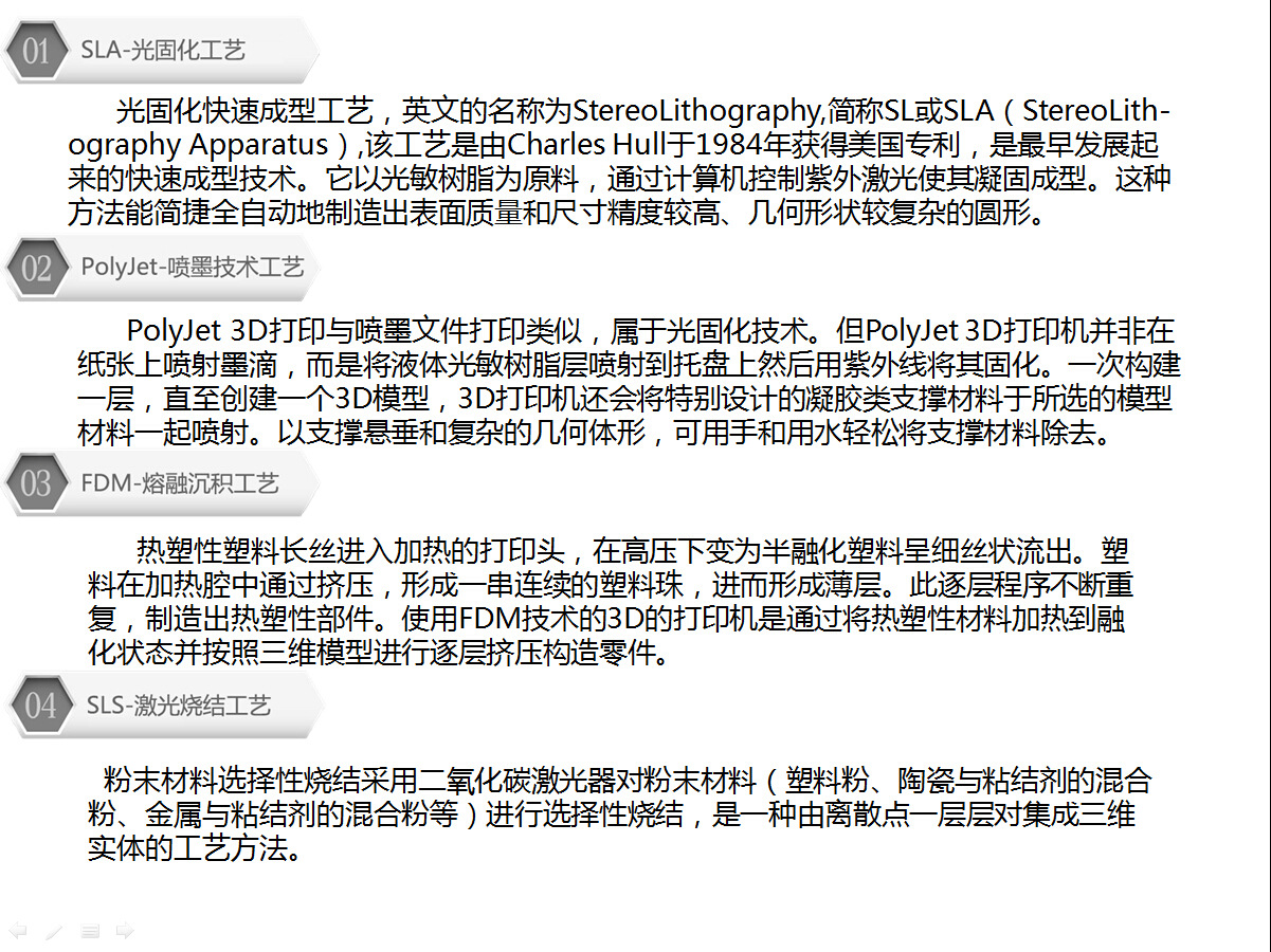 業務范圍(文字說明)