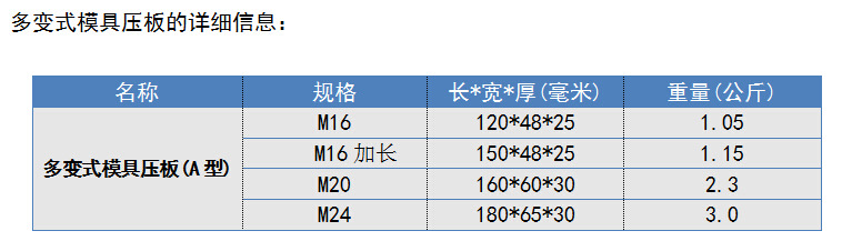 多變式壓板參數