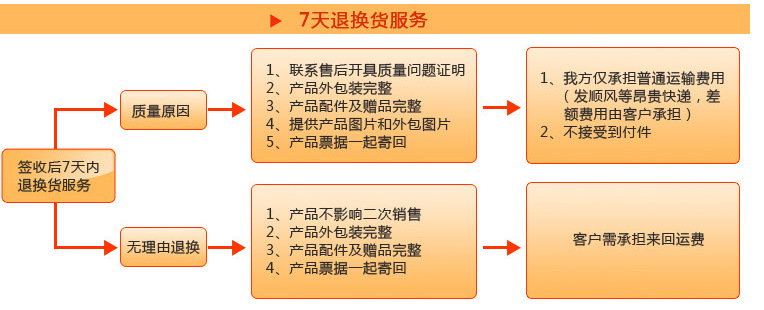 售後服務3