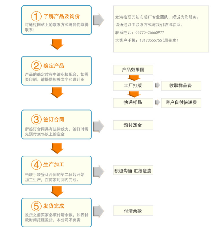 沛客电商学院 www.seo-ali.com