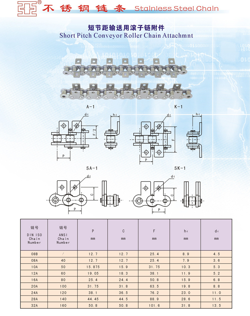 短節距輸送用滾子鏈附件