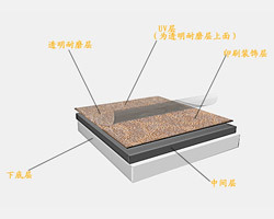 石塑地板（PVC片材）