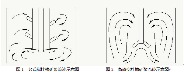 浸出攪拌槽結構圖