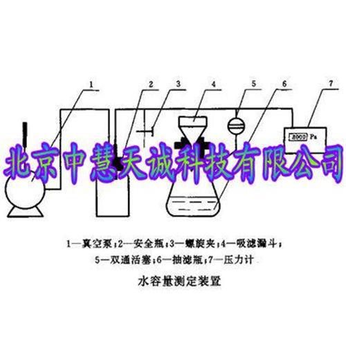 活性炭水容量测定装置/