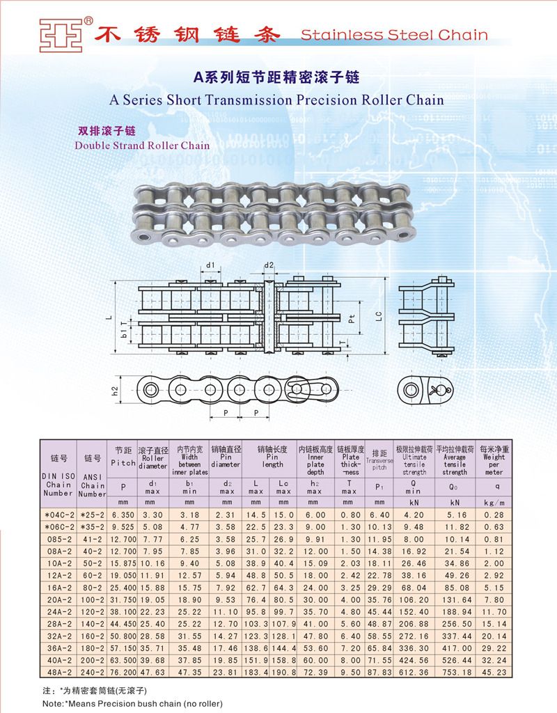 A系列短節距精密滾子鏈 雙排滾子鏈