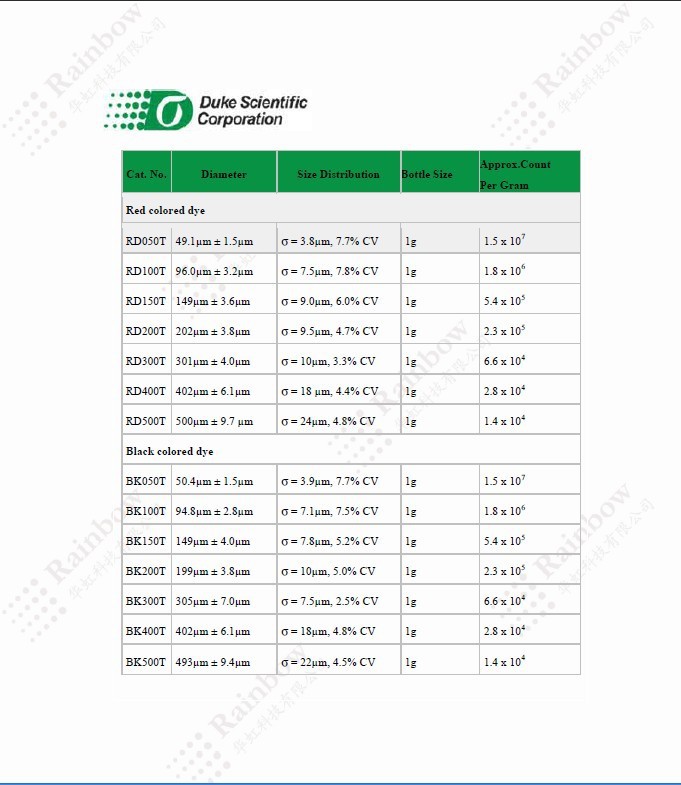 Duke ChromoSphere-T 彩色尺度标准微