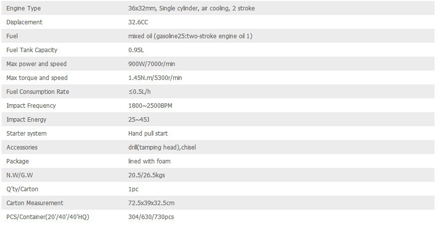 QQ图片2破碎镐表格4757