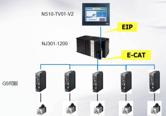 欧姆龙触摸屏NB7W-TW00B 欧姆龙触摸屏,欧姆龙,触摸屏,NB7W-TW00B
