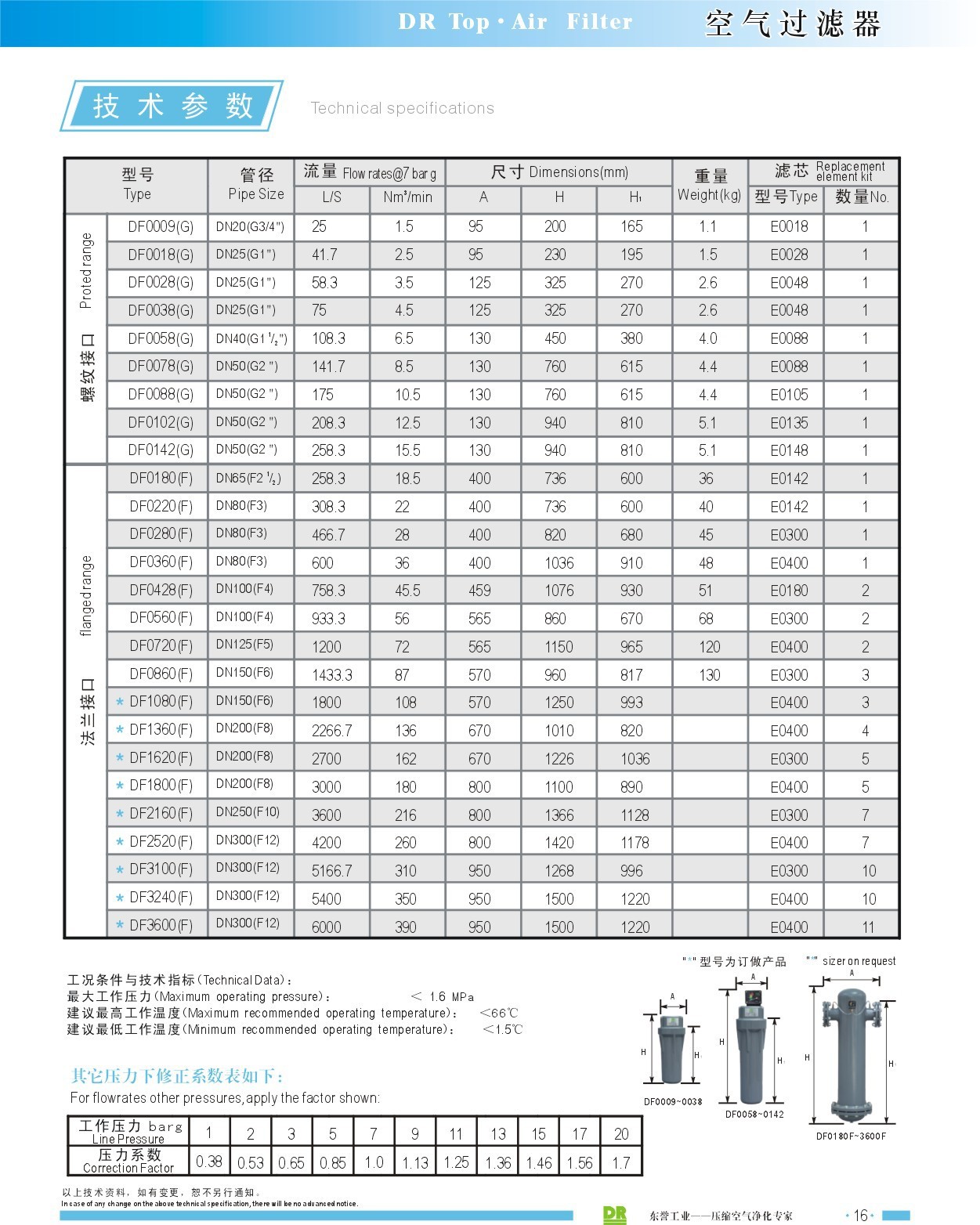 DR精密过滤器 精密气体过滤器气体除油过滤器