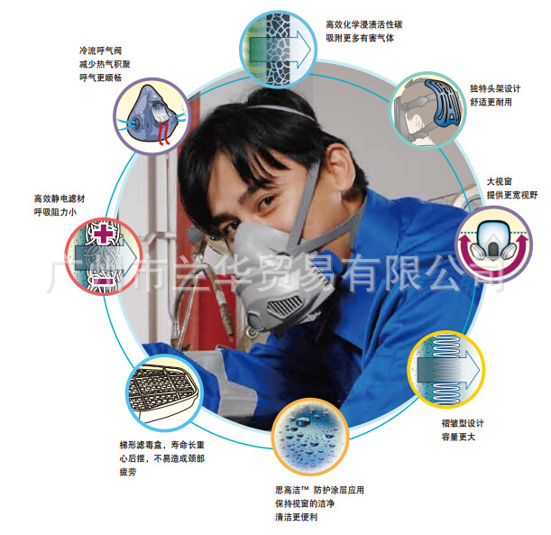 3M 3000ϵ 3100/3200 ͷ