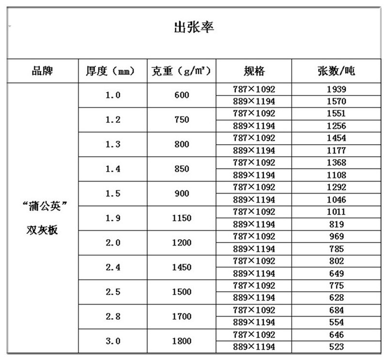 產品出張率_副本