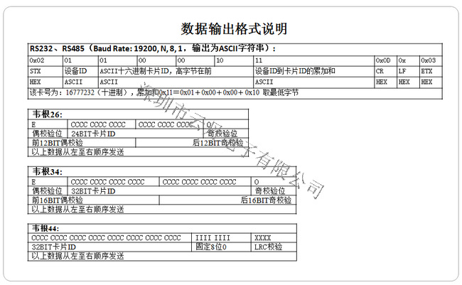 數據輸出格式