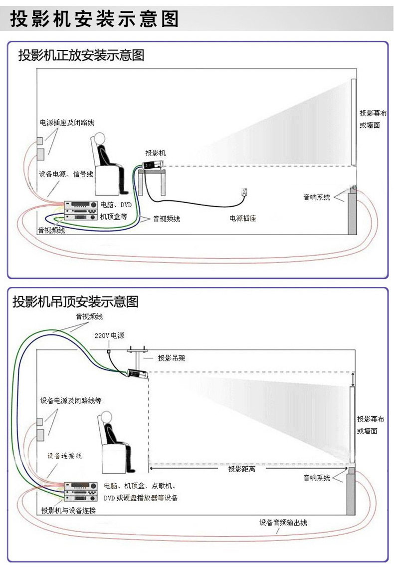 投影方式