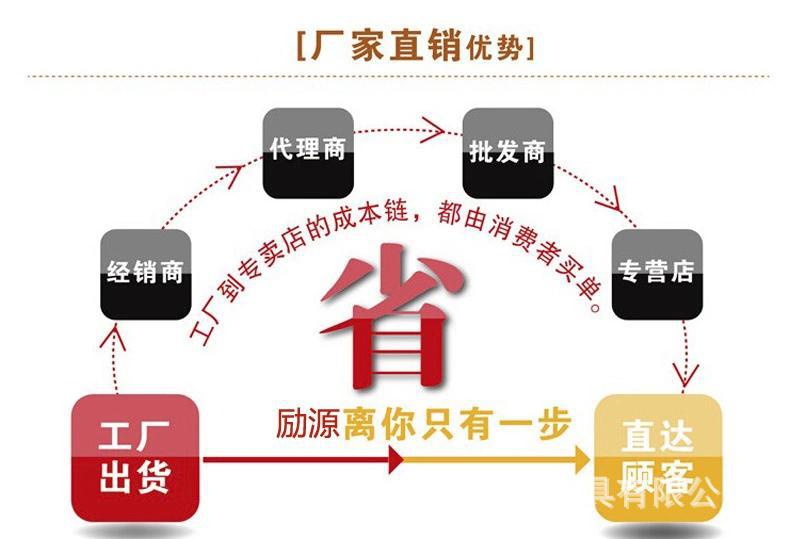 廠傢直銷